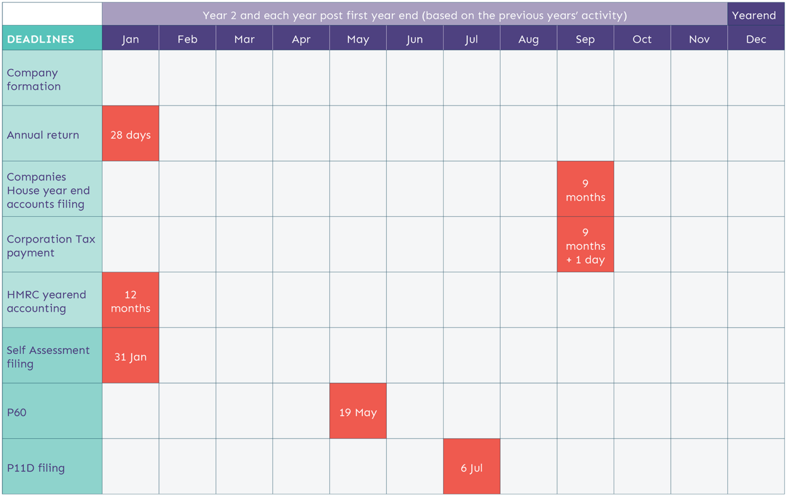 Limited Company key dates throughout the financial year – your ...